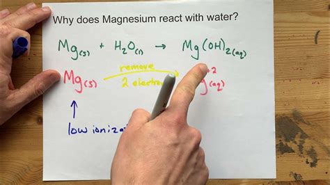 lv water reactive|magnesium and water reactive.